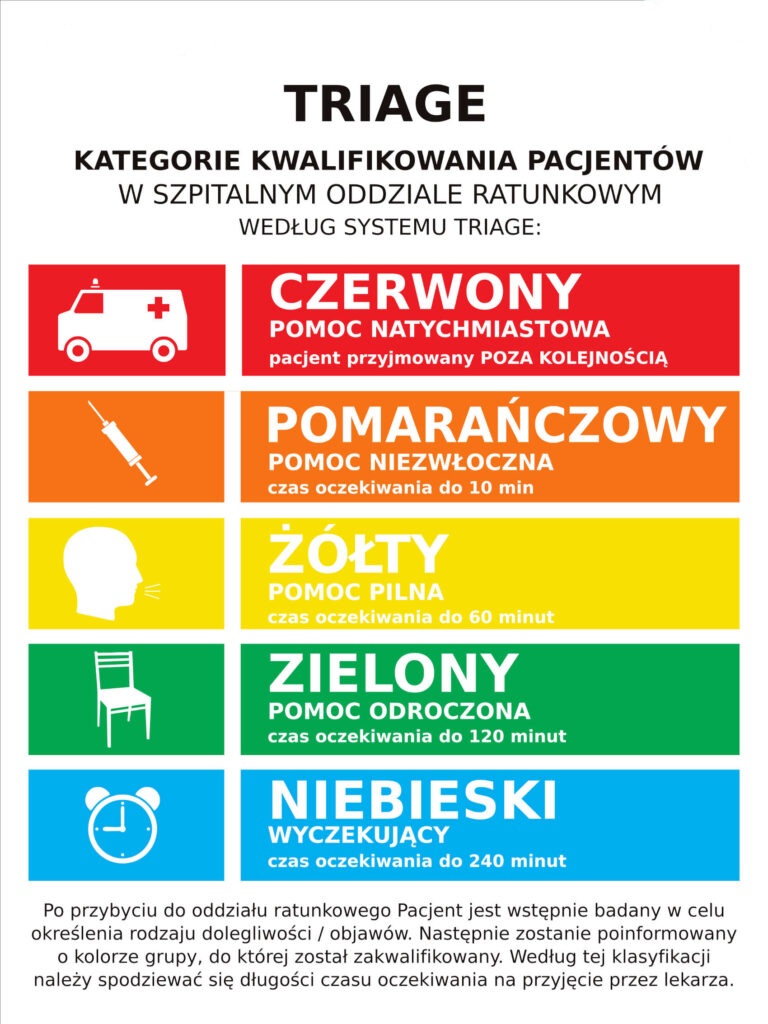 System Triage SOR Racibórz